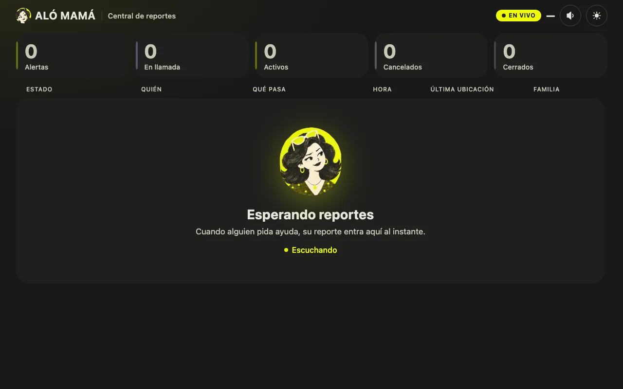 Lista de reportes de la central con contadores de alertas, en llamada, activas y cerradas