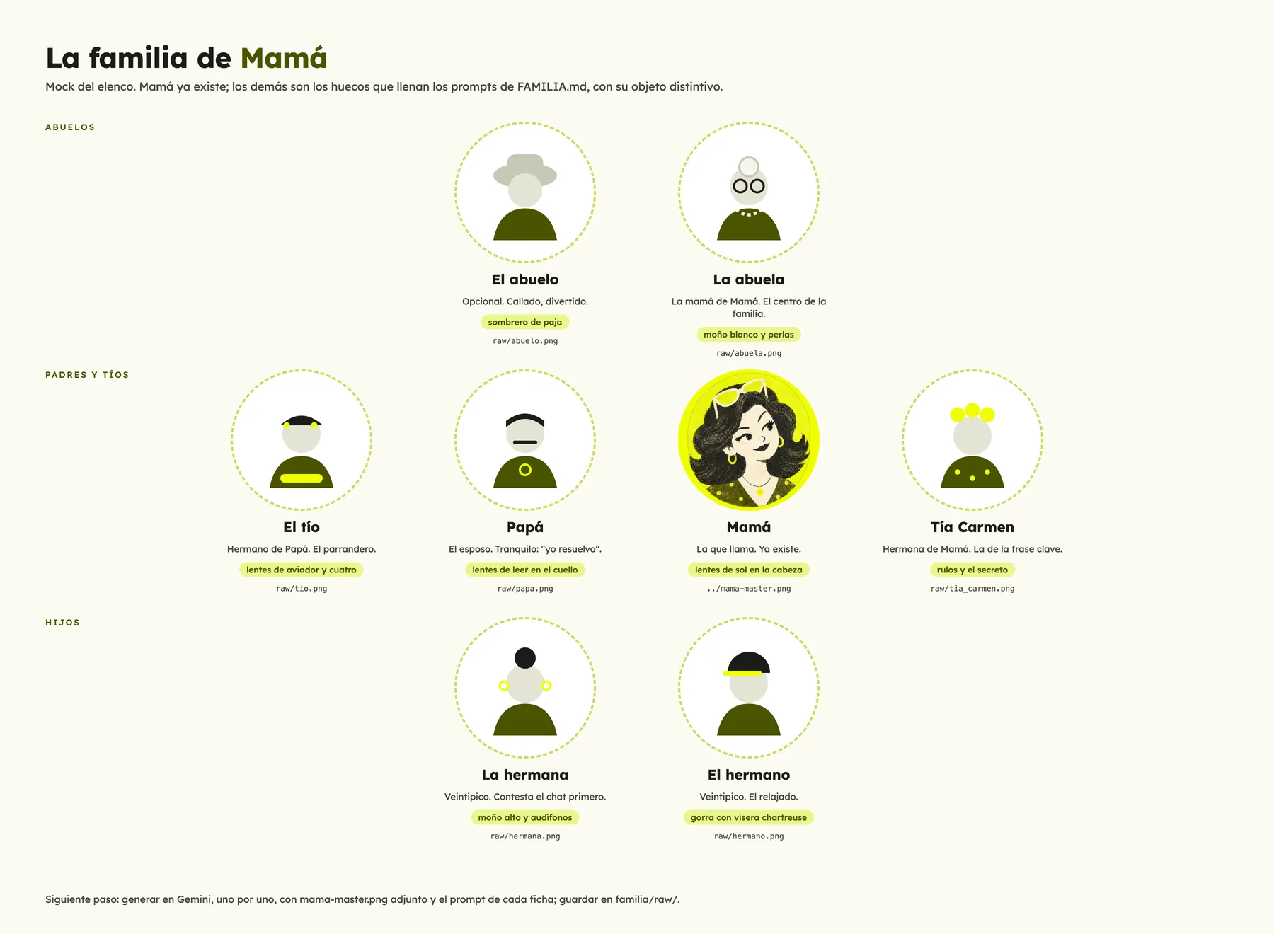Afiche con los siete personajes de la familia de Mamá en círculos chartreuse: abuelo, abuela, tío, papá, Mamá, tía Carmen, hermana y hermano